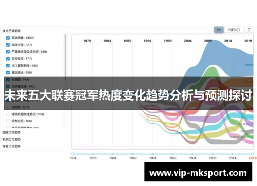 未来五大联赛冠军热度变化趋势分析与预测探讨